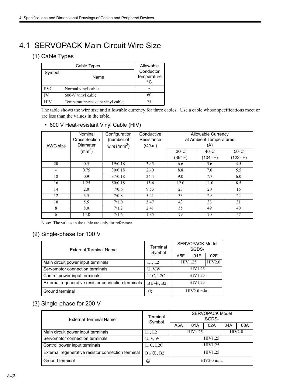 1 servopack main circuit wire size, 1) cable types, 2) single-phase for 100 v | 3) single-phase for 200 v, 1 ser, 1 servopack main circuit wire size -2 | Yaskawa SGDS Sigma III Servo Amplifier User Manual | Page 83 / 374