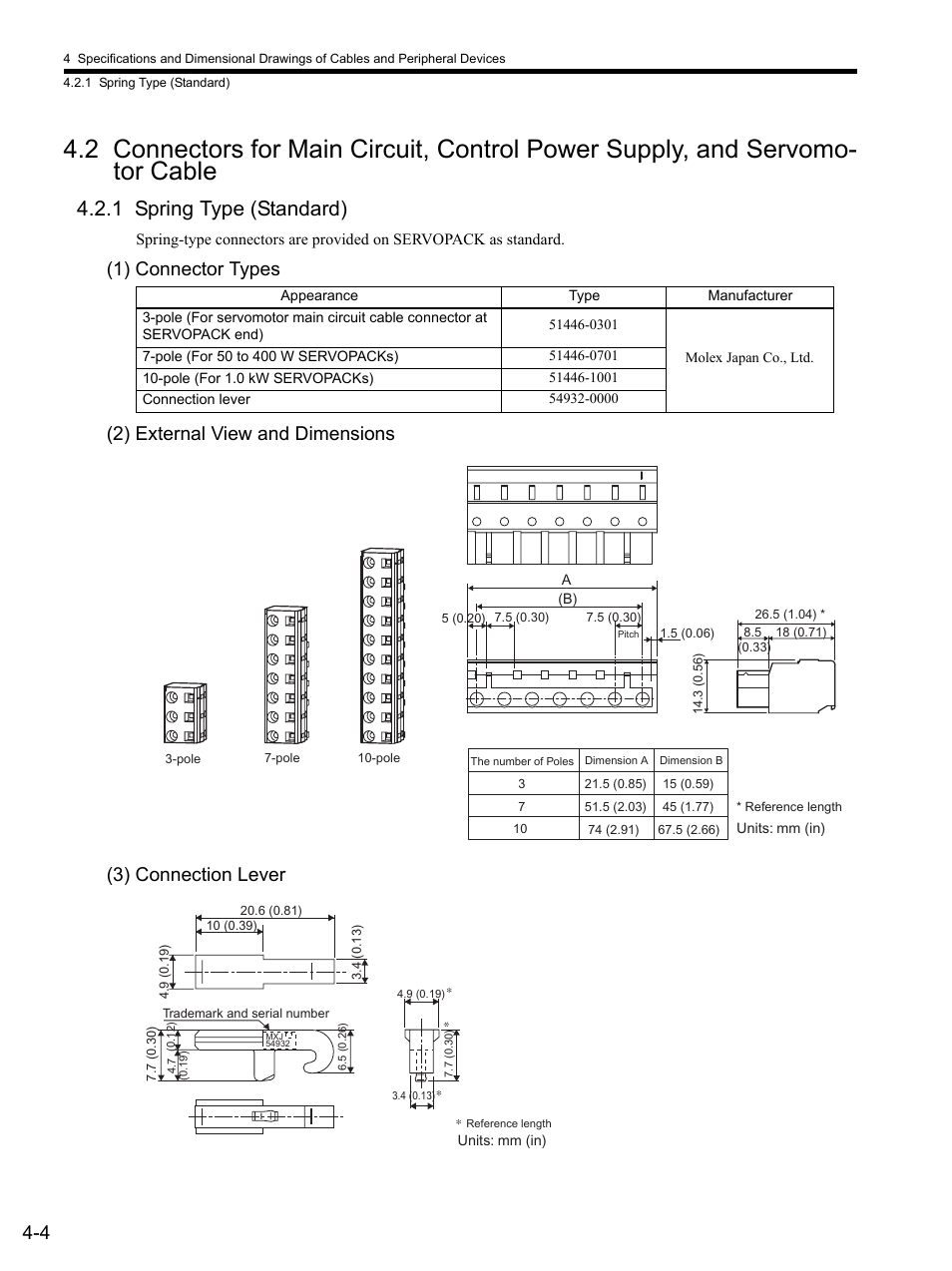 1 spring type (standard), 1) connector types, 2) external view and dimensions | 3) connection lever, 2 conn, 1 spring type (standard) -4 | Yaskawa SGDS Sigma III Servo Amplifier User Manual | Page 85 / 374