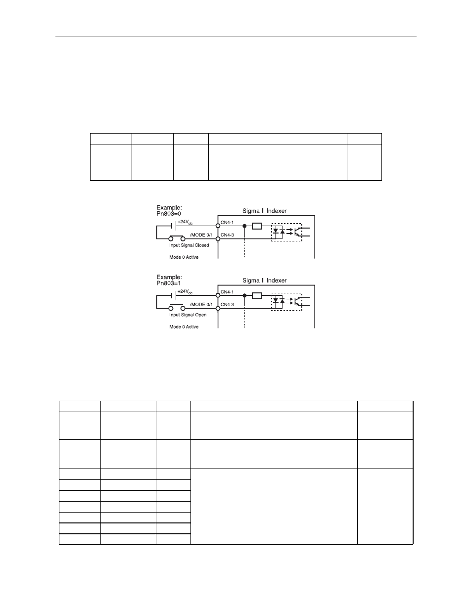 7 program table mode (mode 0), 1 program table mode setting, 2 program operation inputs setting | Yaskawa Sigma II Indexer User Manual | Page 102 / 227