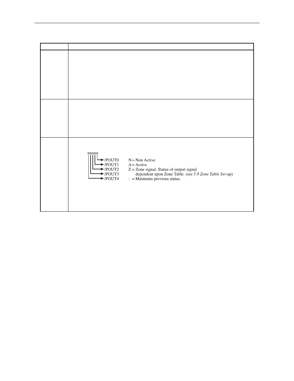 Table 5.7: functions of the program table | Yaskawa Sigma II Indexer User Manual | Page 105 / 227