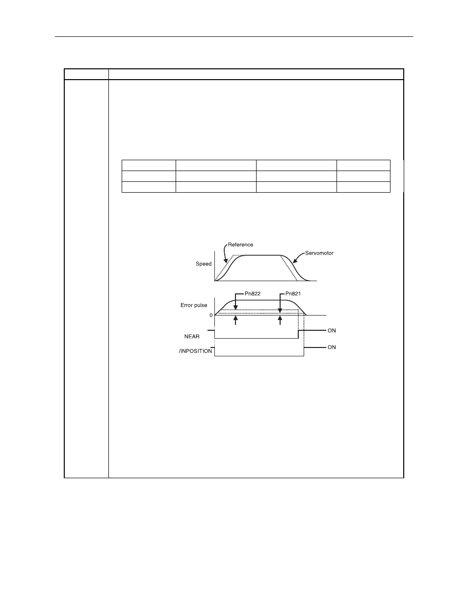 Table 5.7: functions of the program table | Yaskawa Sigma II Indexer User Manual | Page 106 / 227