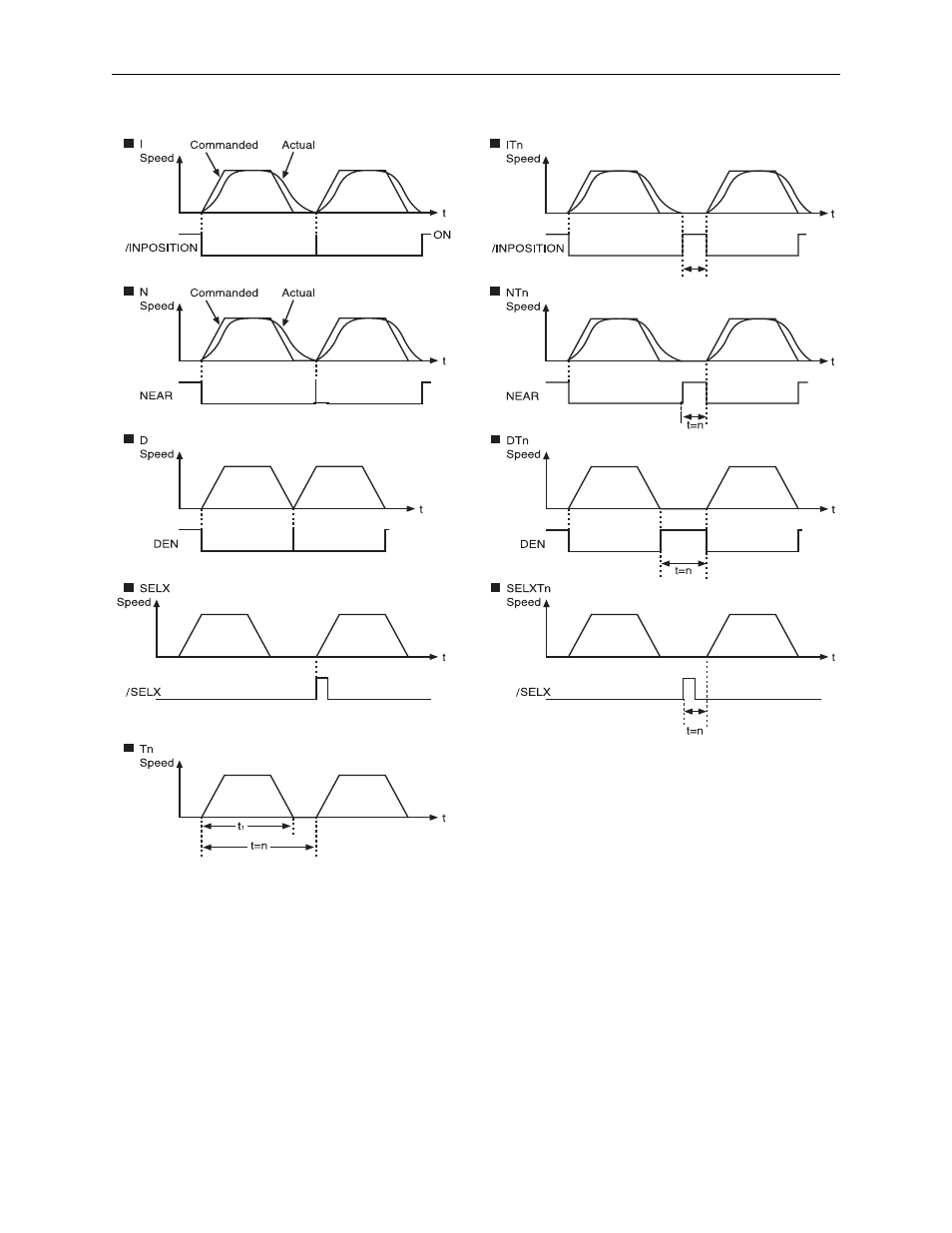 5 event condition examples | Yaskawa Sigma II Indexer User Manual | Page 108 / 227