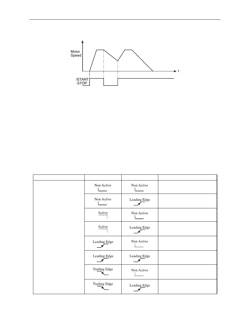 7 evaluation of program operation input conditions | Yaskawa Sigma II Indexer User Manual | Page 110 / 227