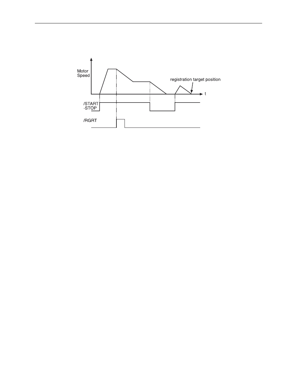 Yaskawa Sigma II Indexer User Manual | Page 115 / 227