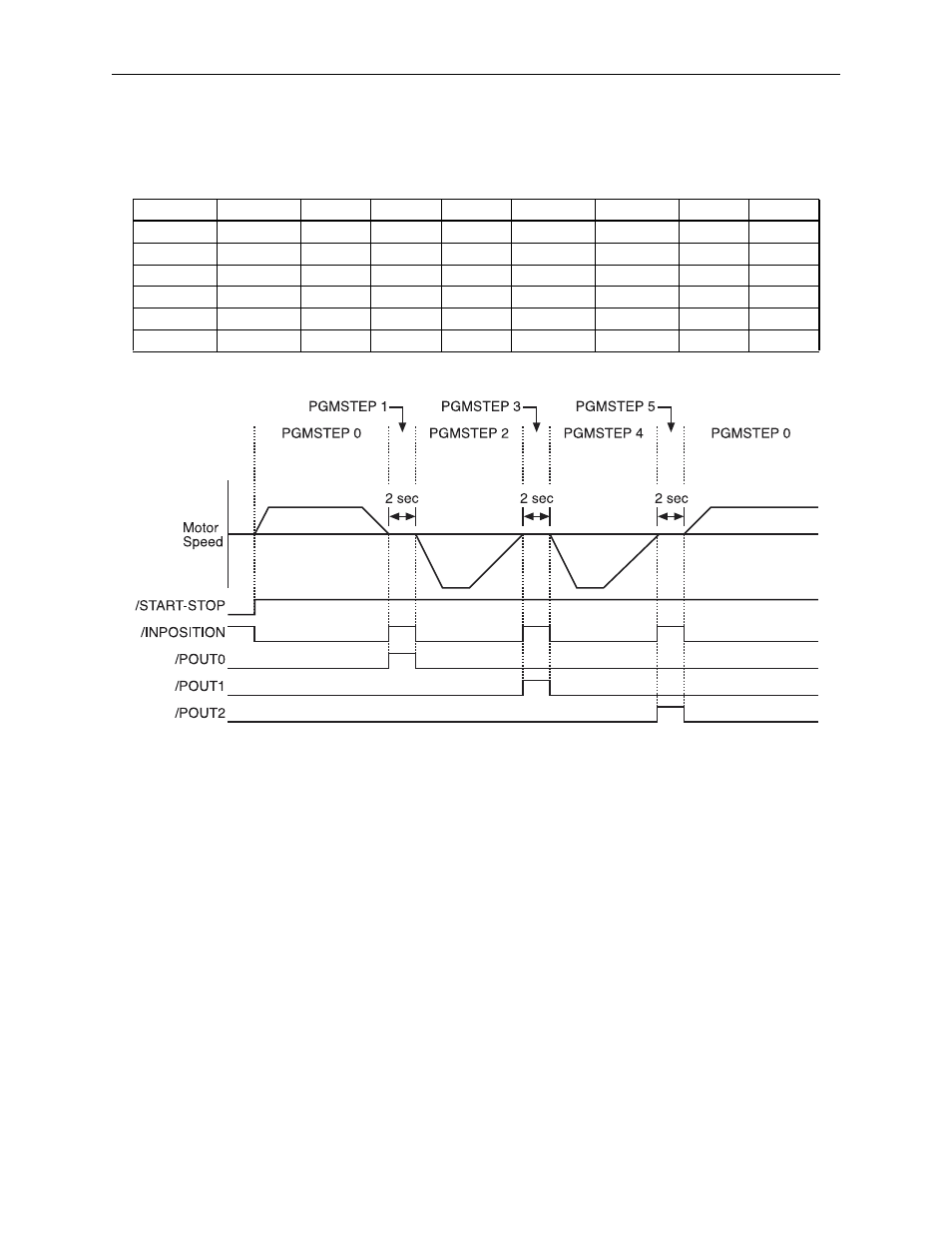 Yaskawa Sigma II Indexer User Manual | Page 119 / 227