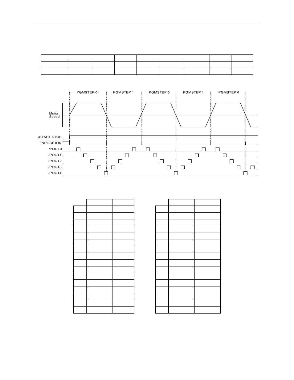 Table 5.14: use of zone table (example), Table 5.14a: zone table | Yaskawa Sigma II Indexer User Manual | Page 121 / 227