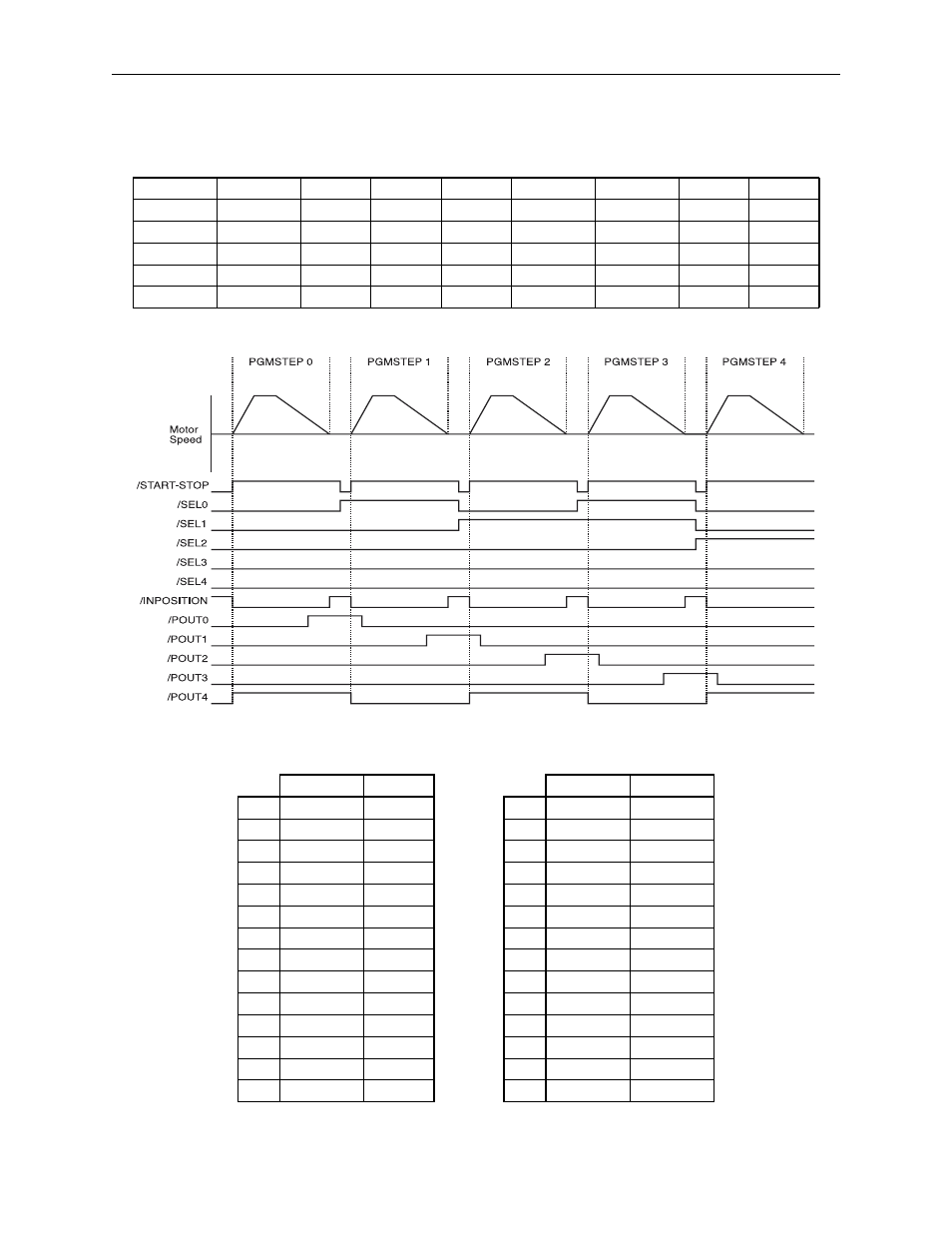Table 5.15: use as positioning table (example), Table 15a: zone table | Yaskawa Sigma II Indexer User Manual | Page 122 / 227