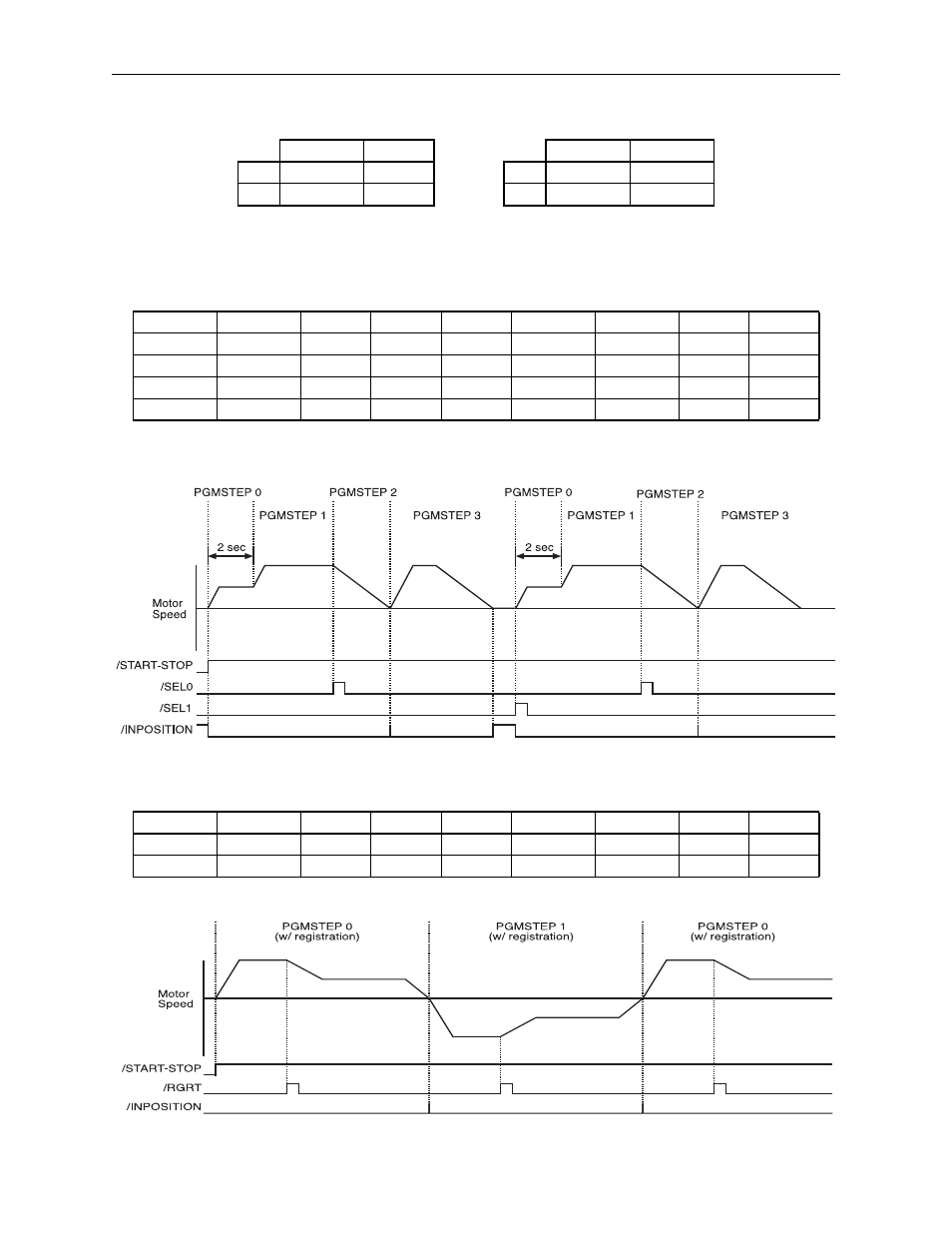 Table 5.17: use of registration (example), Table 15a: zone table | Yaskawa Sigma II Indexer User Manual | Page 123 / 227