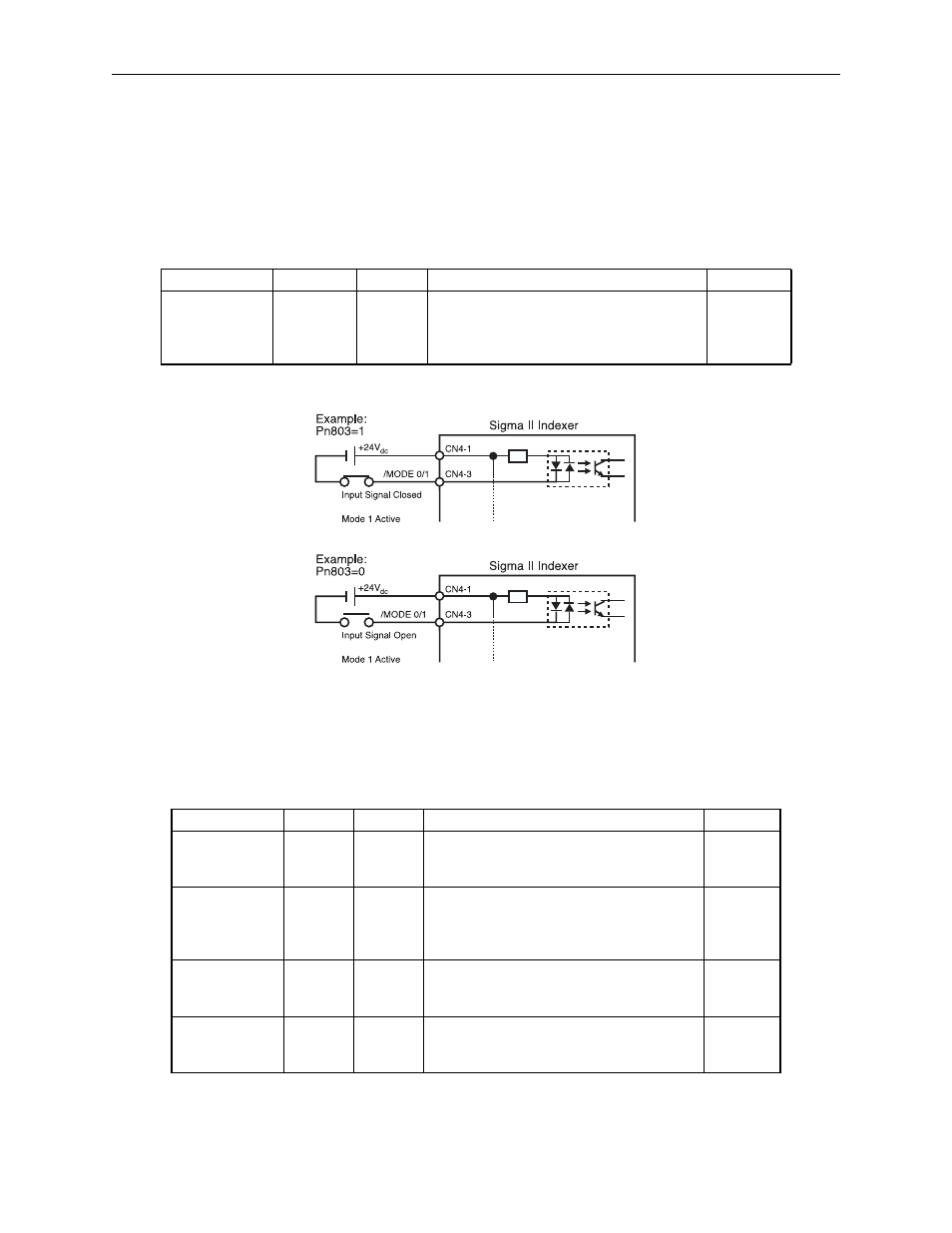 11 homing / jog speed table mode (mode 1), 1 homing /jog mode setting, 2 homing / jog speed table inputs setting | Yaskawa Sigma II Indexer User Manual | Page 124 / 227