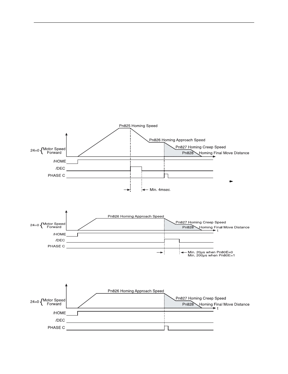 12 homing routine operation | Yaskawa Sigma II Indexer User Manual | Page 126 / 227