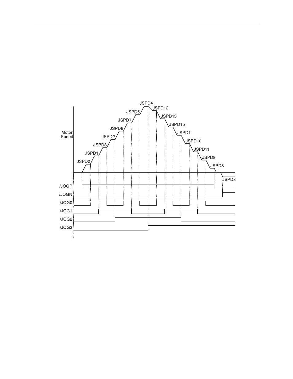 13 jog speed table operation, 1 jog speed table example | Yaskawa Sigma II Indexer User Manual | Page 127 / 227