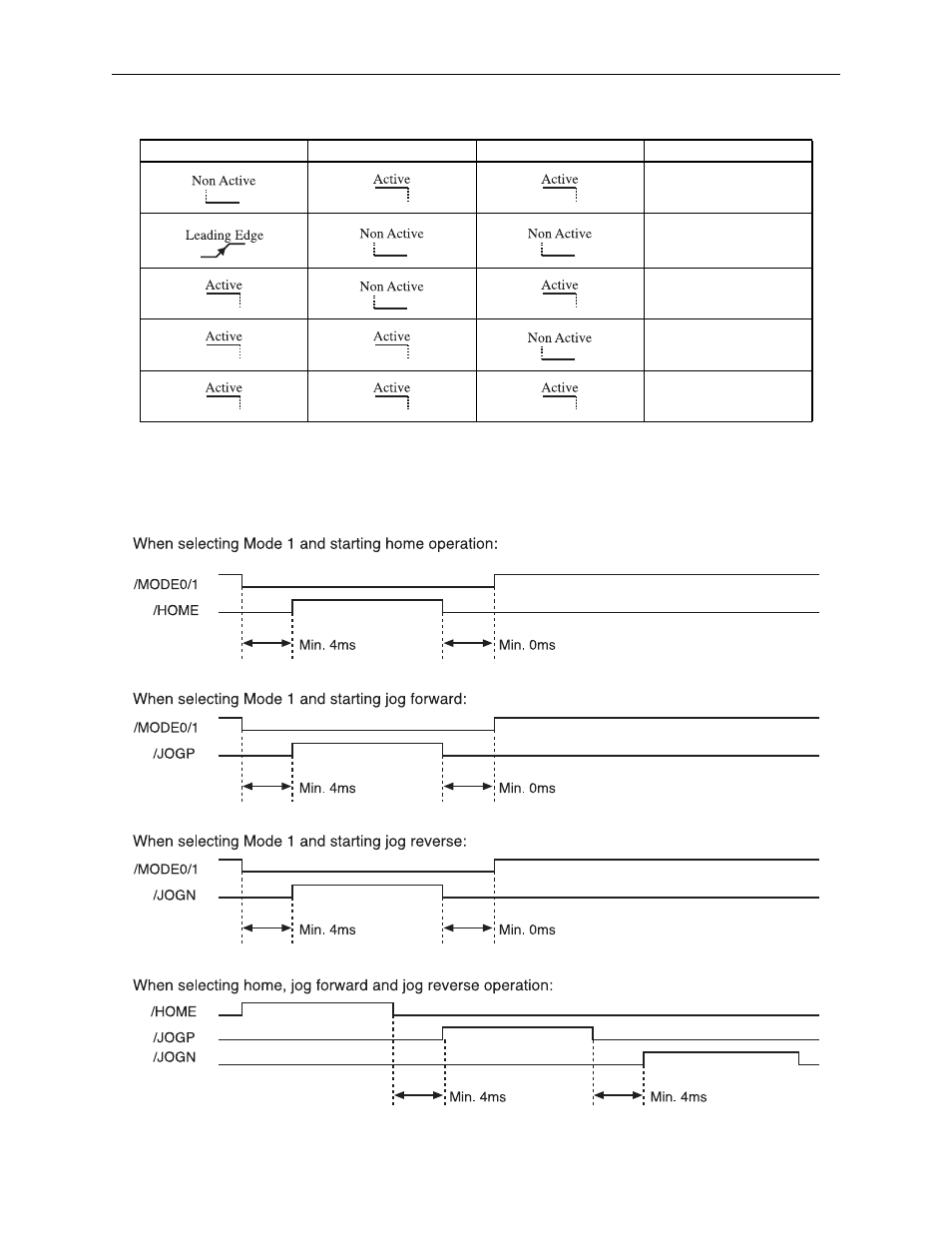 Yaskawa Sigma II Indexer User Manual | Page 129 / 227