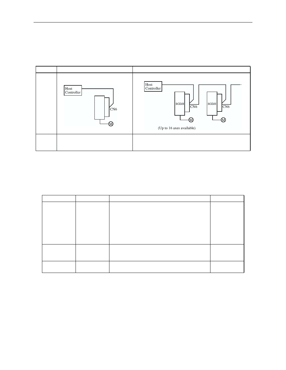 2 control configuration, 1 control overview, 2 serial communication parameters | Yaskawa Sigma II Indexer User Manual | Page 132 / 227