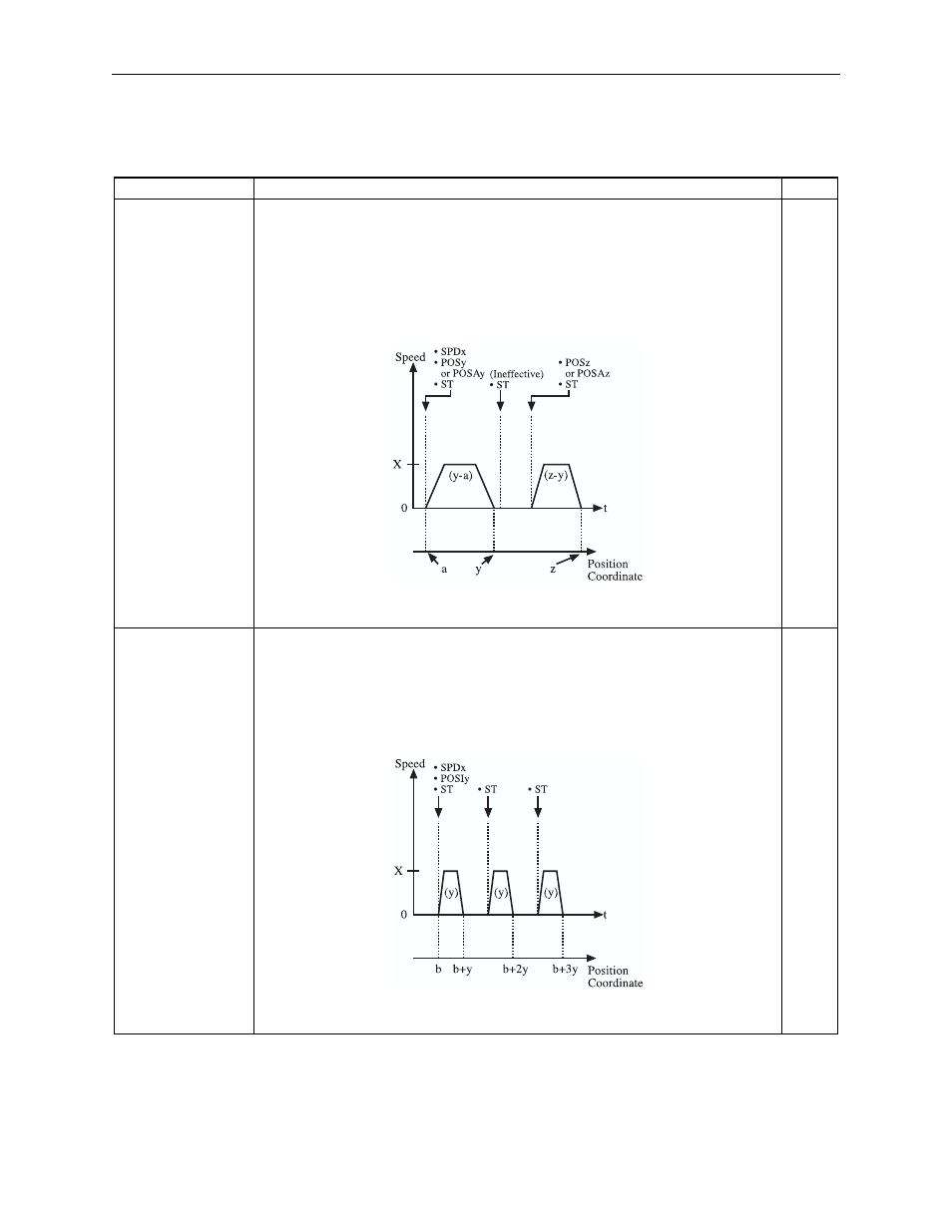 2 moving commands, 2 moving commands table 6.6: moving command | Yaskawa Sigma II Indexer User Manual | Page 138 / 227