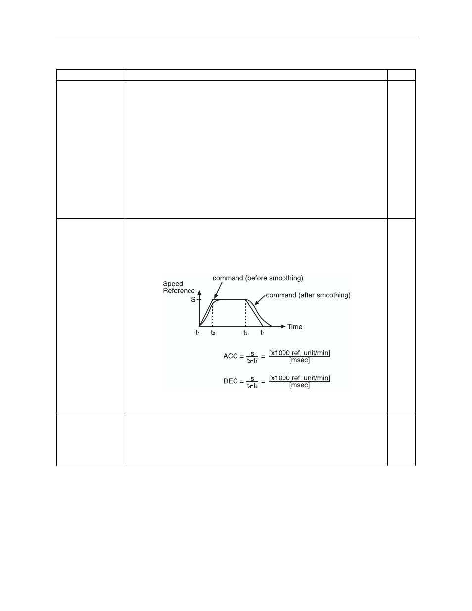 Table 6.6: moving command | Yaskawa Sigma II Indexer User Manual | Page 139 / 227