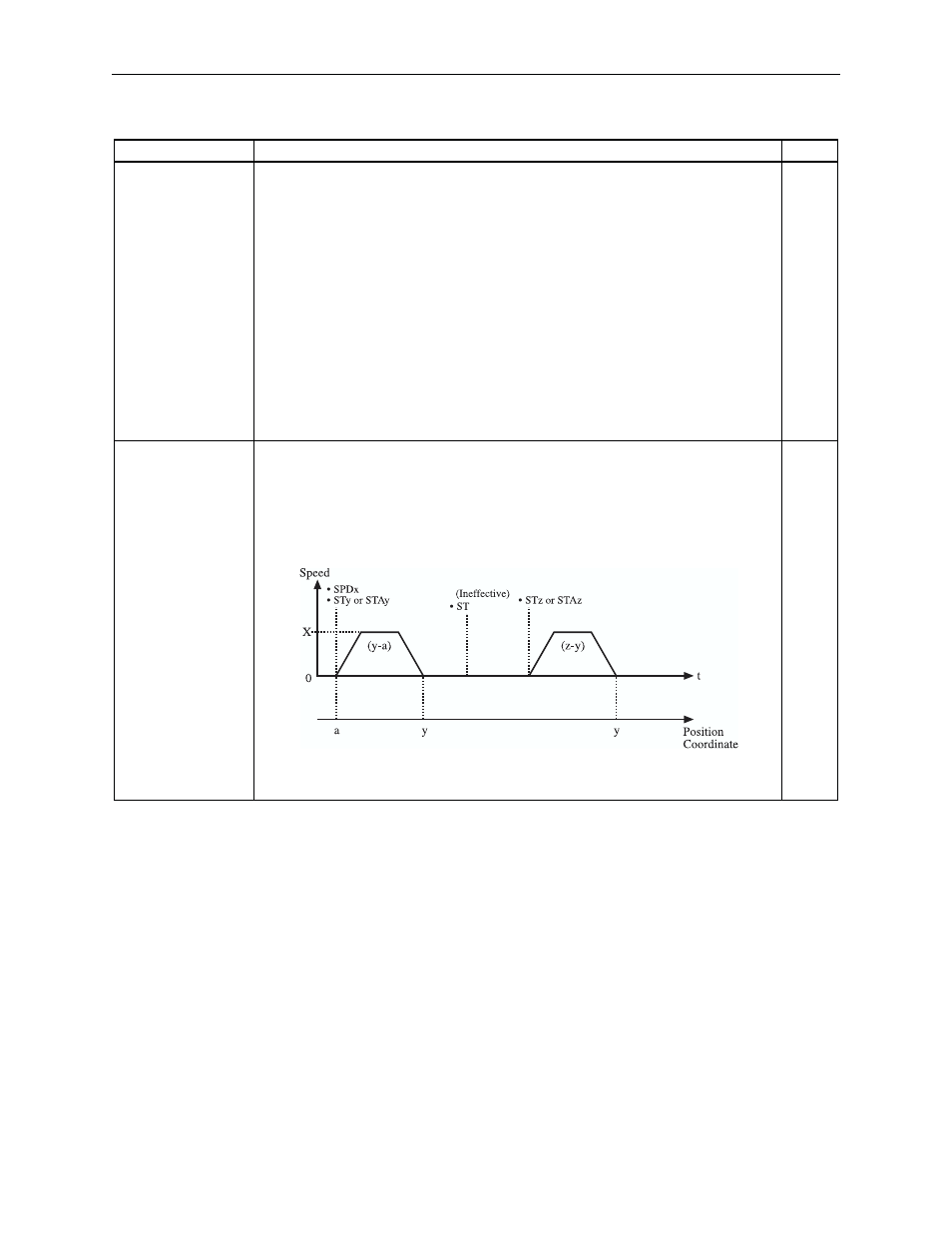 Table 6.6: moving command | Yaskawa Sigma II Indexer User Manual | Page 140 / 227