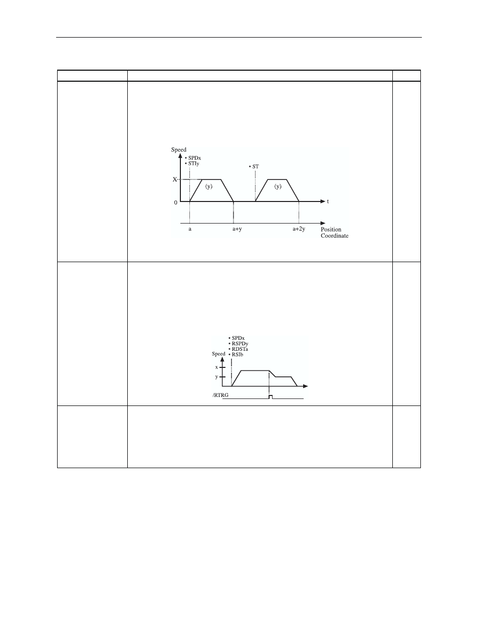 Table 6.6: moving command | Yaskawa Sigma II Indexer User Manual | Page 141 / 227
