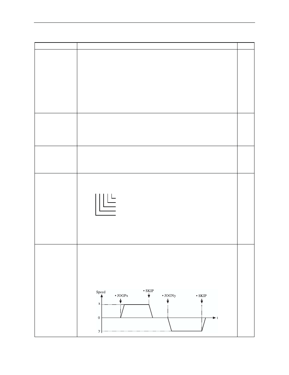 Table 6.6: moving command | Yaskawa Sigma II Indexer User Manual | Page 142 / 227
