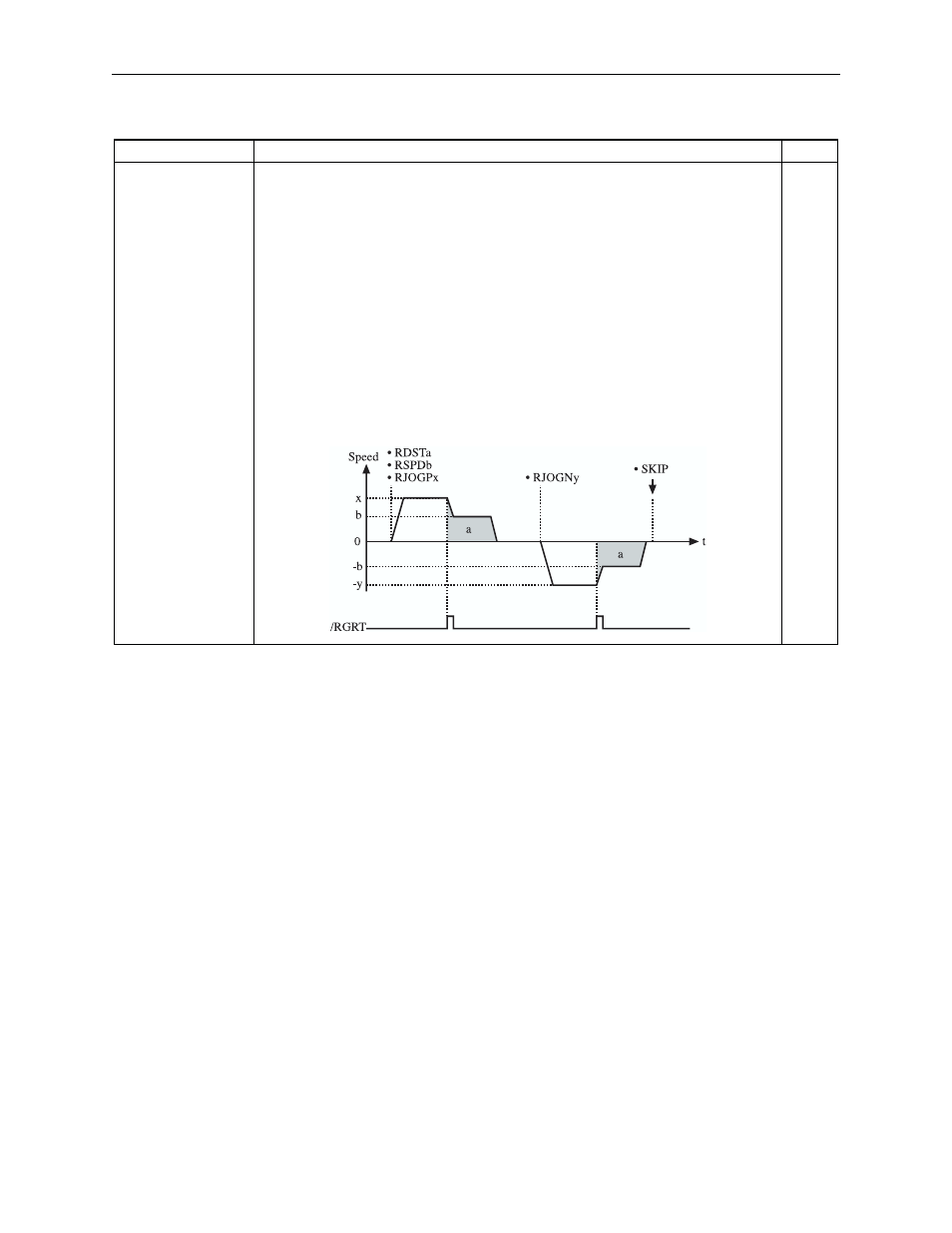 Table 6.6: moving command | Yaskawa Sigma II Indexer User Manual | Page 143 / 227