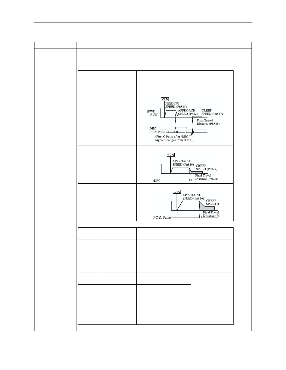 Table 6.6: moving command | Yaskawa Sigma II Indexer User Manual | Page 144 / 227