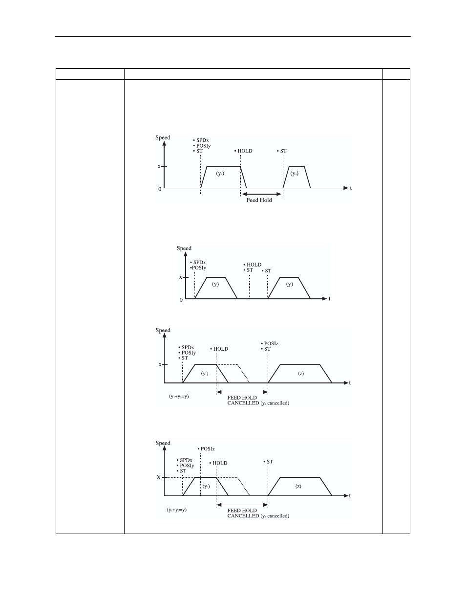 Table 6.6: moving command | Yaskawa Sigma II Indexer User Manual | Page 146 / 227