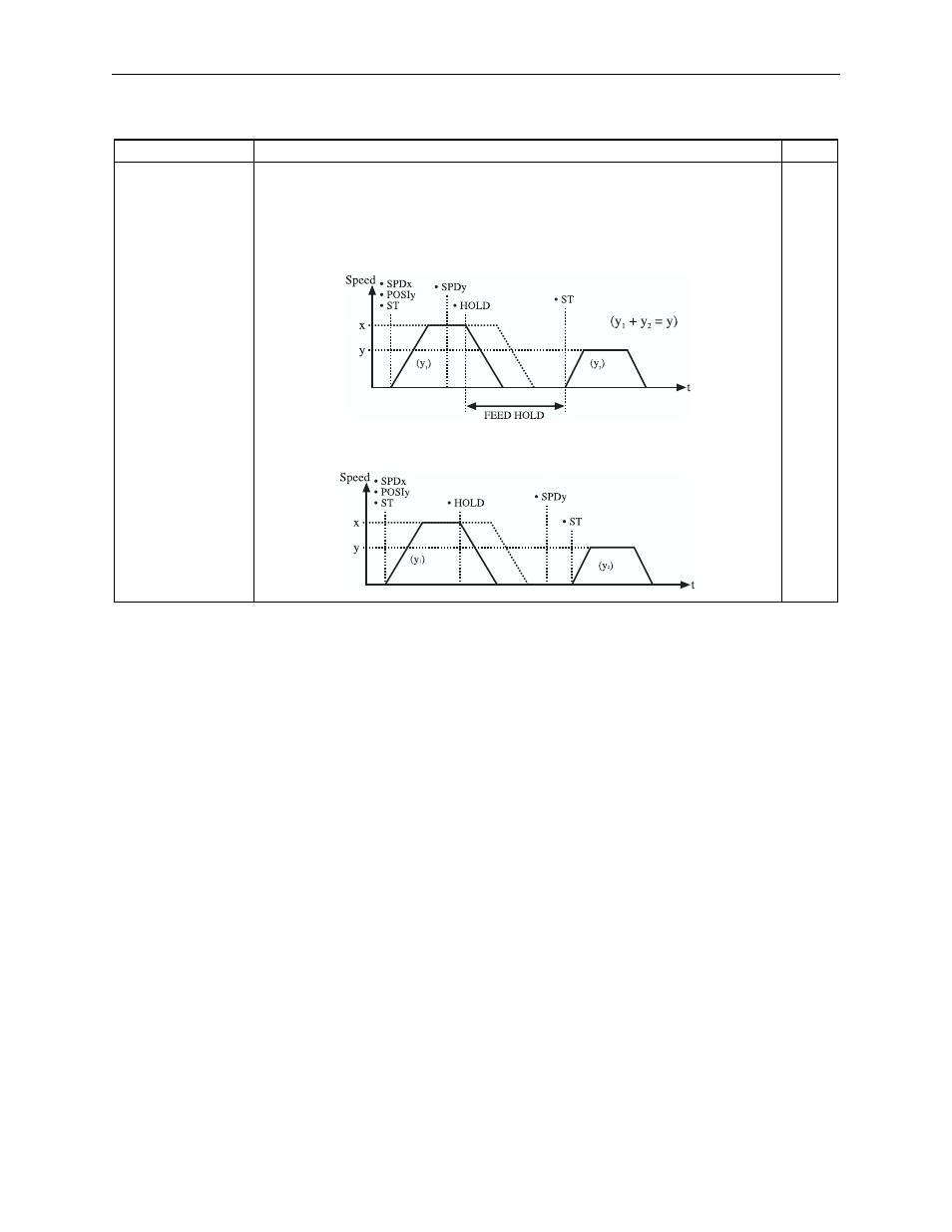 Table 6.6: moving command | Yaskawa Sigma II Indexer User Manual | Page 147 / 227