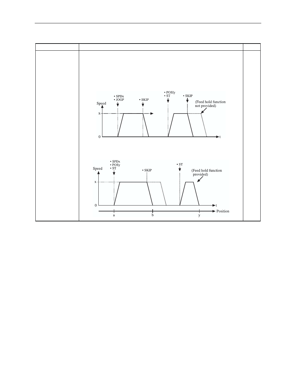 Table 6.6: moving command | Yaskawa Sigma II Indexer User Manual | Page 148 / 227