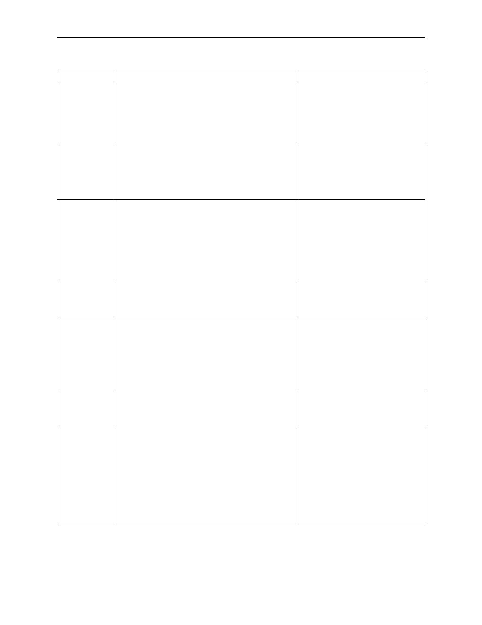 Table 6.8: program table set-up | Yaskawa Sigma II Indexer User Manual | Page 152 / 227