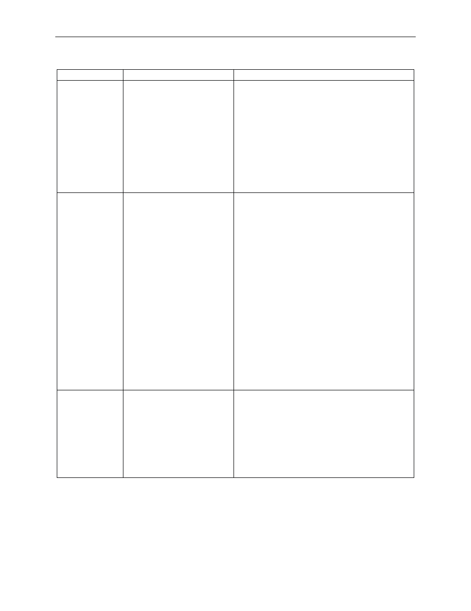 Table 6.10: monitors and functions | Yaskawa Sigma II Indexer User Manual | Page 157 / 227