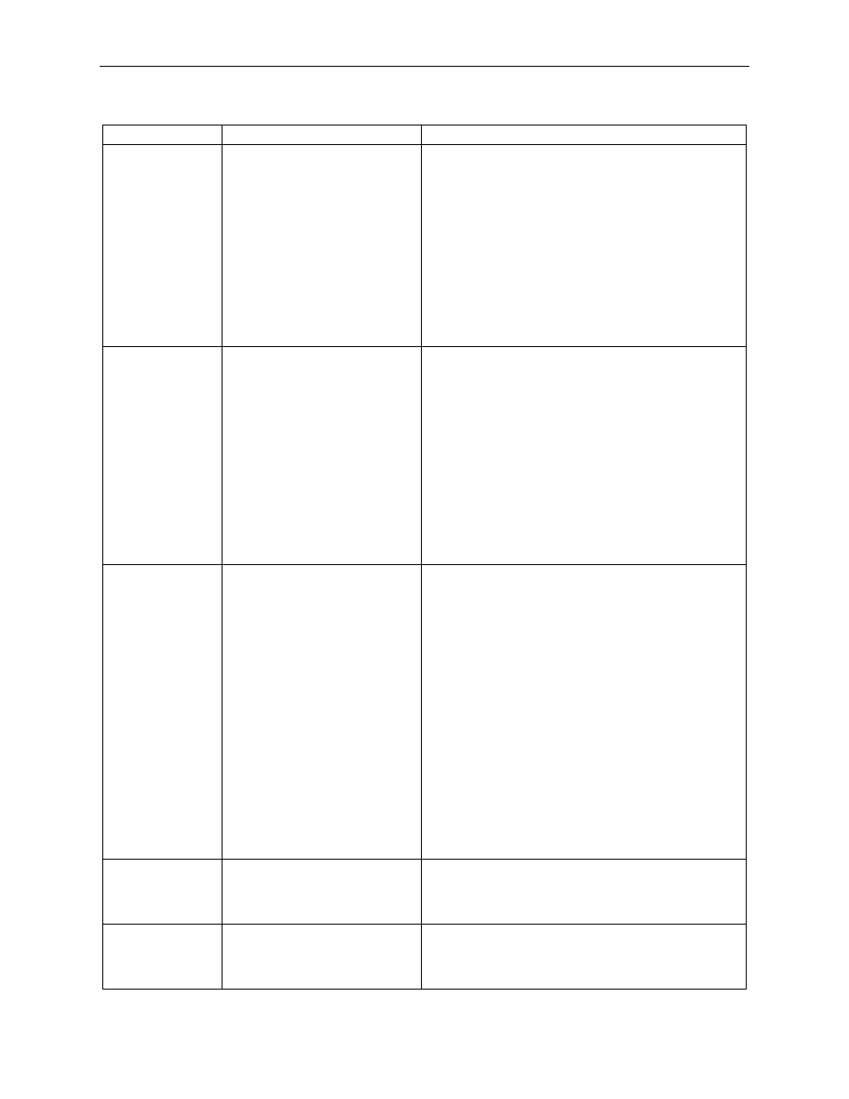 Table 6.10: monitors and functions | Yaskawa Sigma II Indexer User Manual | Page 158 / 227