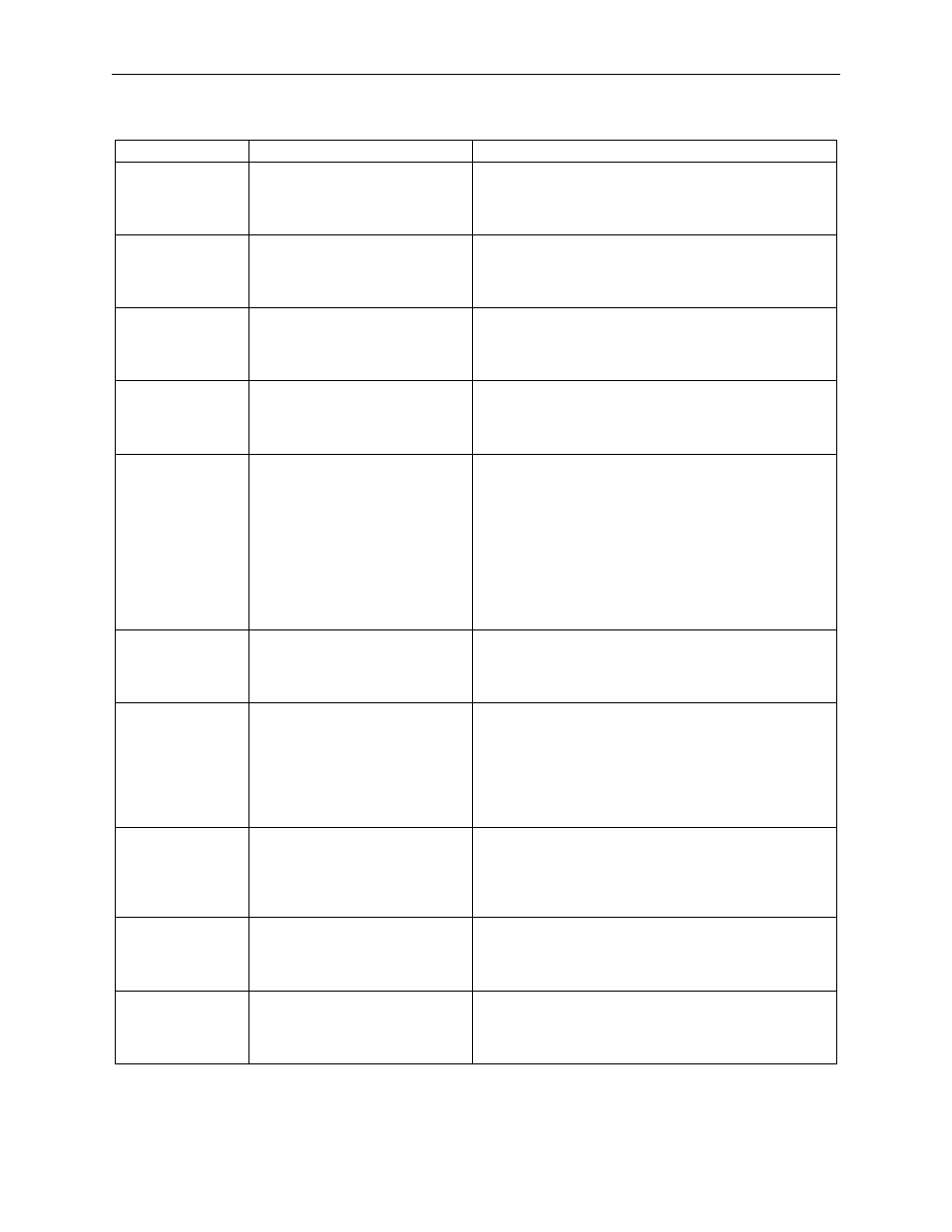 Table 6.10: monitors and functions | Yaskawa Sigma II Indexer User Manual | Page 159 / 227