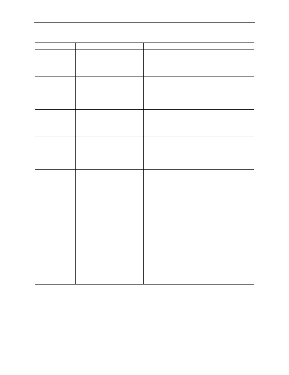 Table 6.10: monitors and functions | Yaskawa Sigma II Indexer User Manual | Page 160 / 227