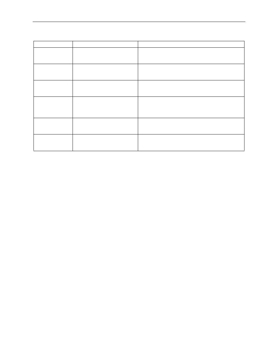 Table 6.10: monitors and functions | Yaskawa Sigma II Indexer User Manual | Page 162 / 227