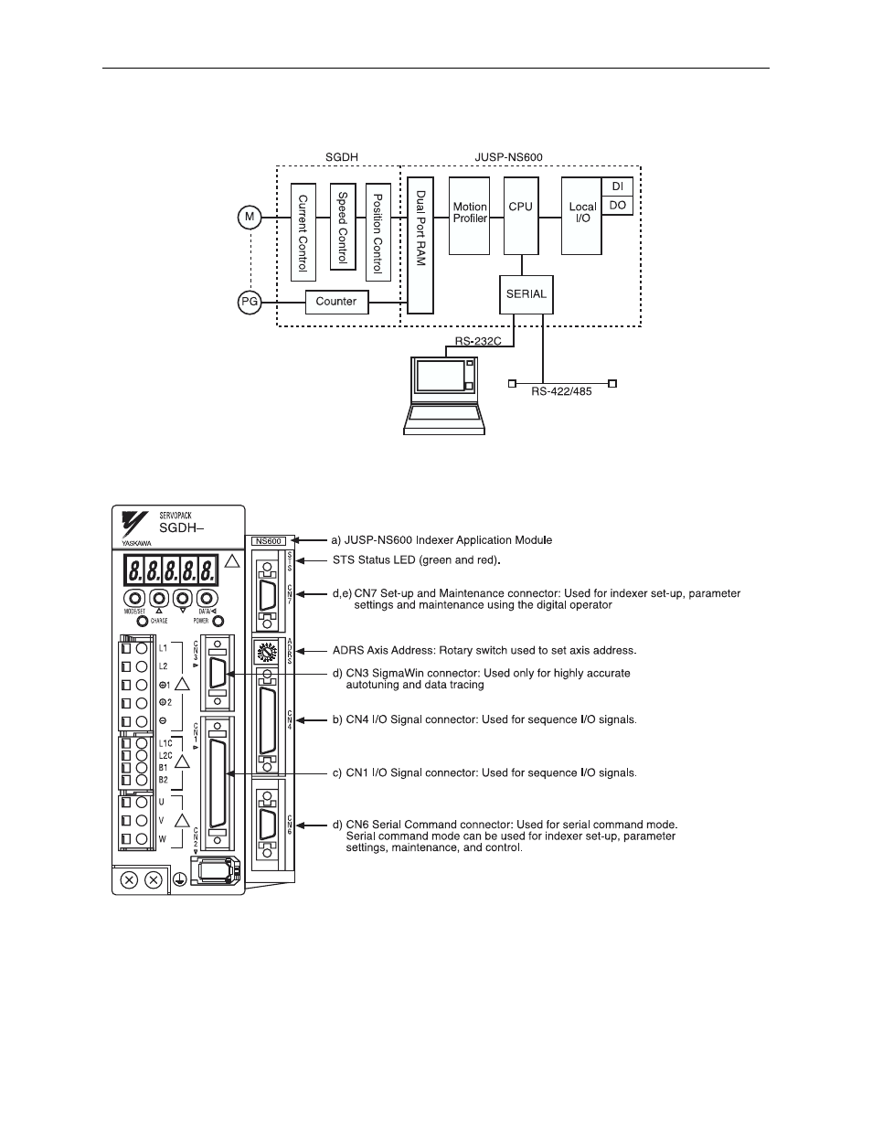 Yaskawa Sigma II Indexer User Manual | Page 17 / 227