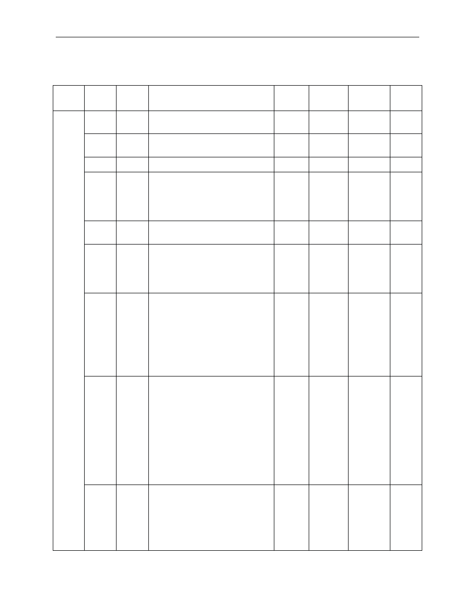 2 sigma ii indexer status display table, 1 sigma ii indexer alarm status display table | Yaskawa Sigma II Indexer User Manual | Page 175 / 227
