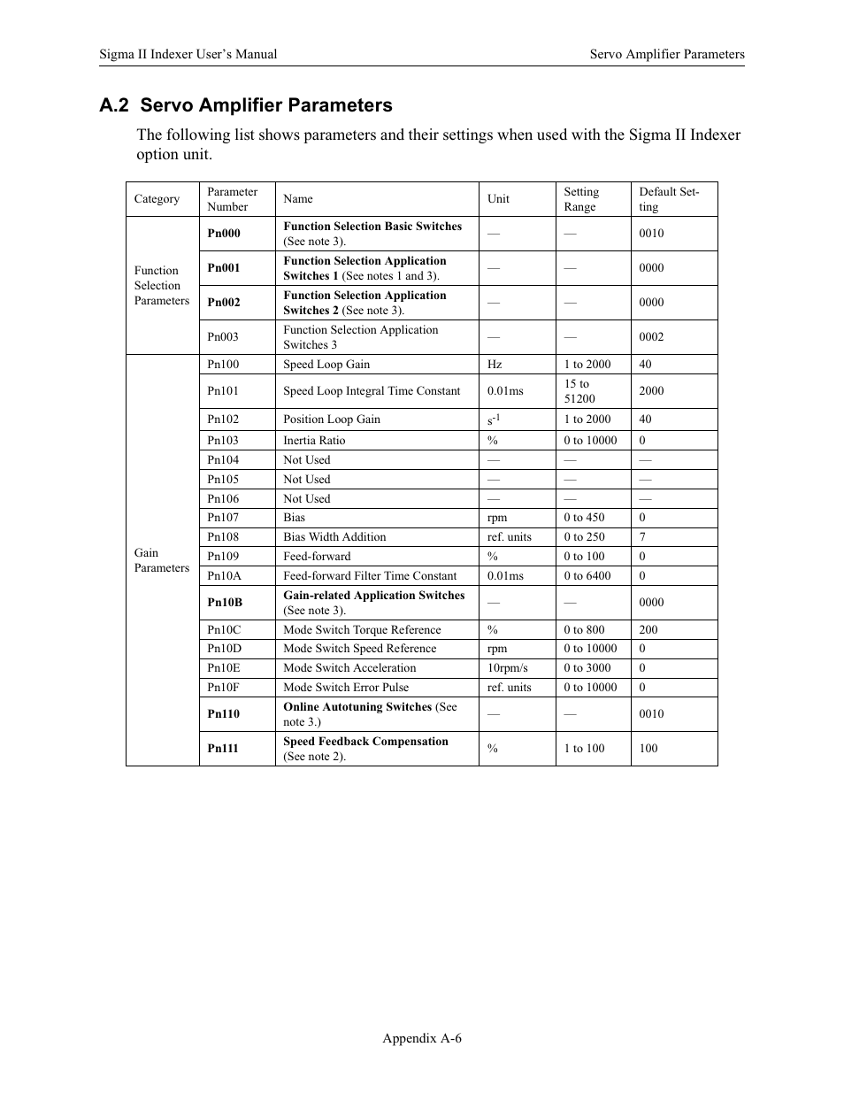 A.2 servo amplifier parameters | Yaskawa Sigma II Indexer User Manual | Page 191 / 227