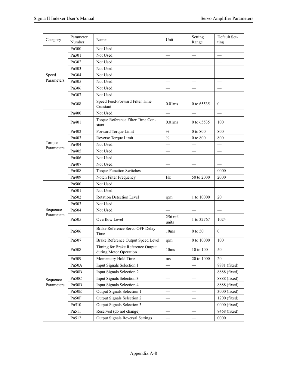 Yaskawa Sigma II Indexer User Manual | Page 193 / 227