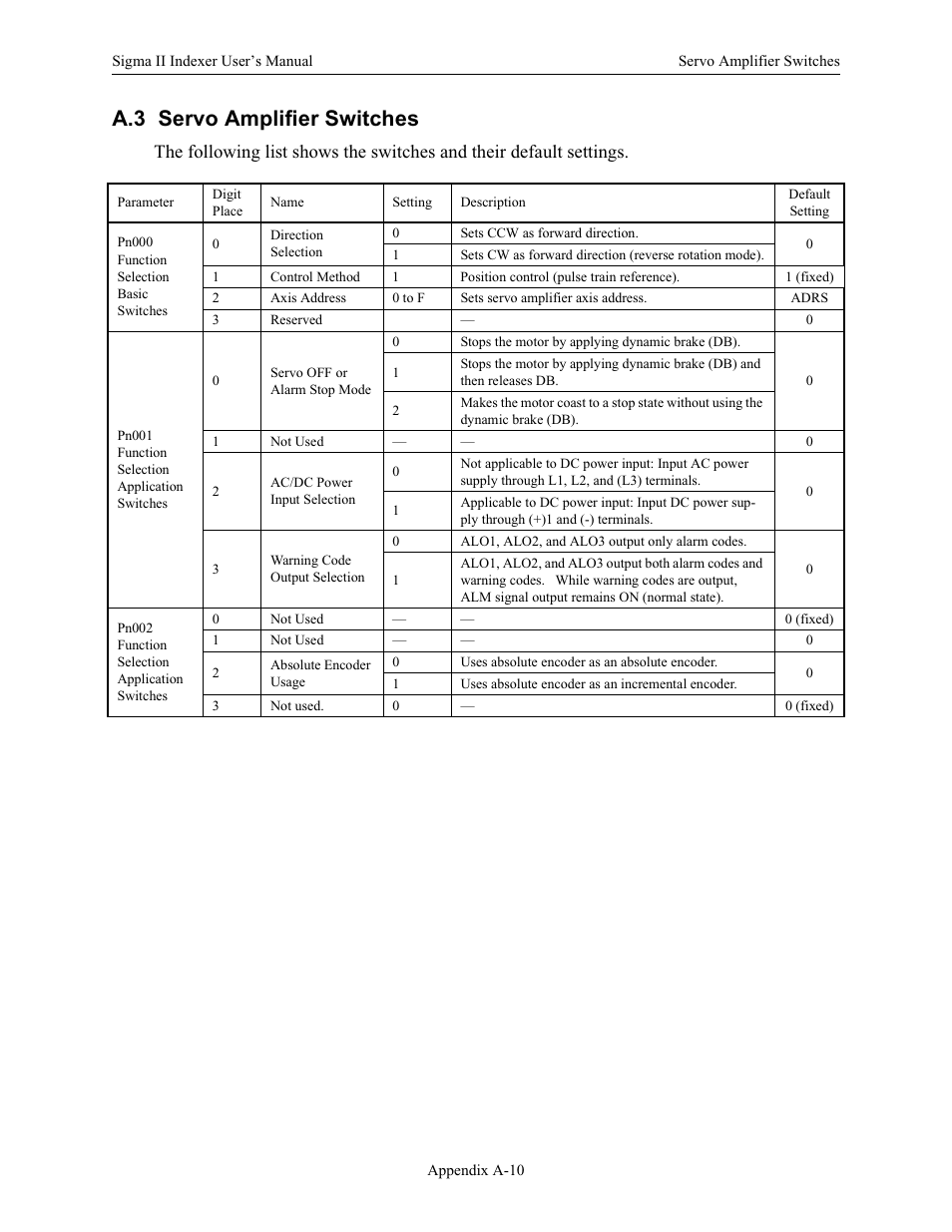 A.3 servo amplifier switches | Yaskawa Sigma II Indexer User Manual | Page 195 / 227