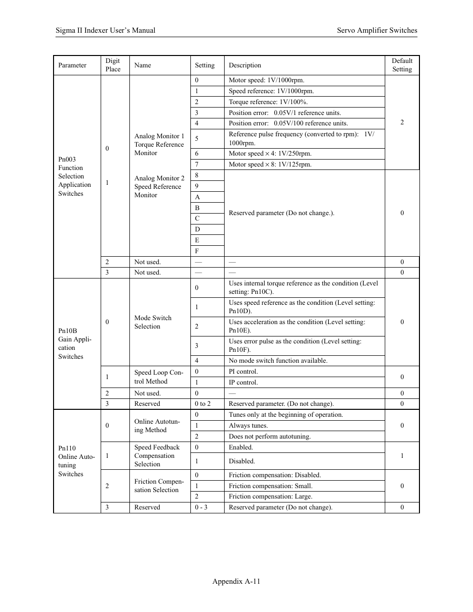 Yaskawa Sigma II Indexer User Manual | Page 196 / 227