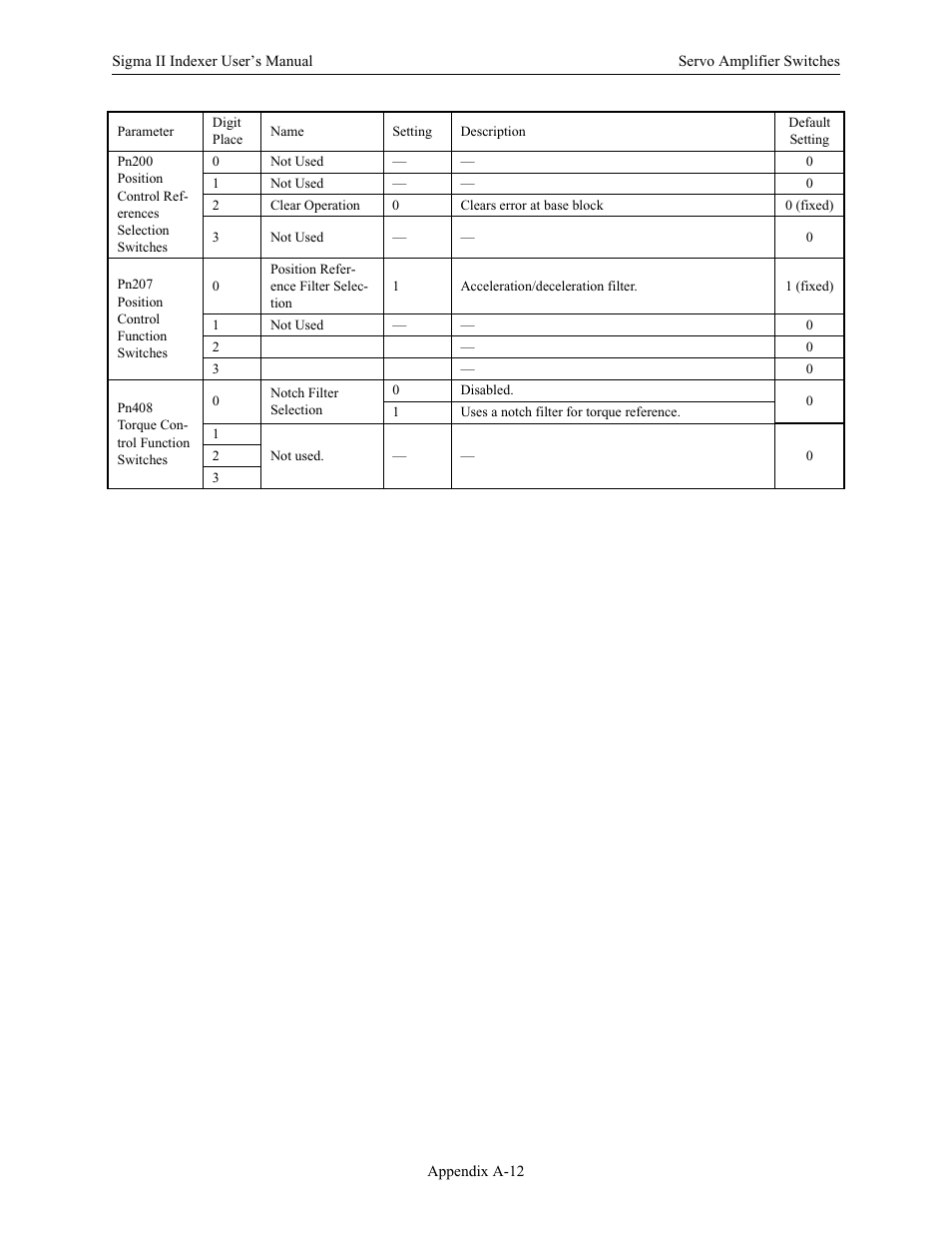 Yaskawa Sigma II Indexer User Manual | Page 197 / 227