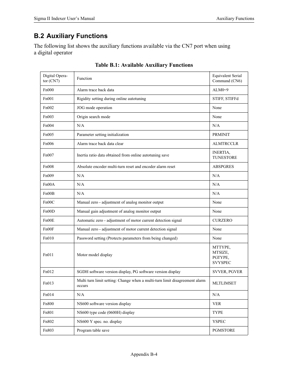 B.2 auxiliary functions | Yaskawa Sigma II Indexer User Manual | Page 201 / 227