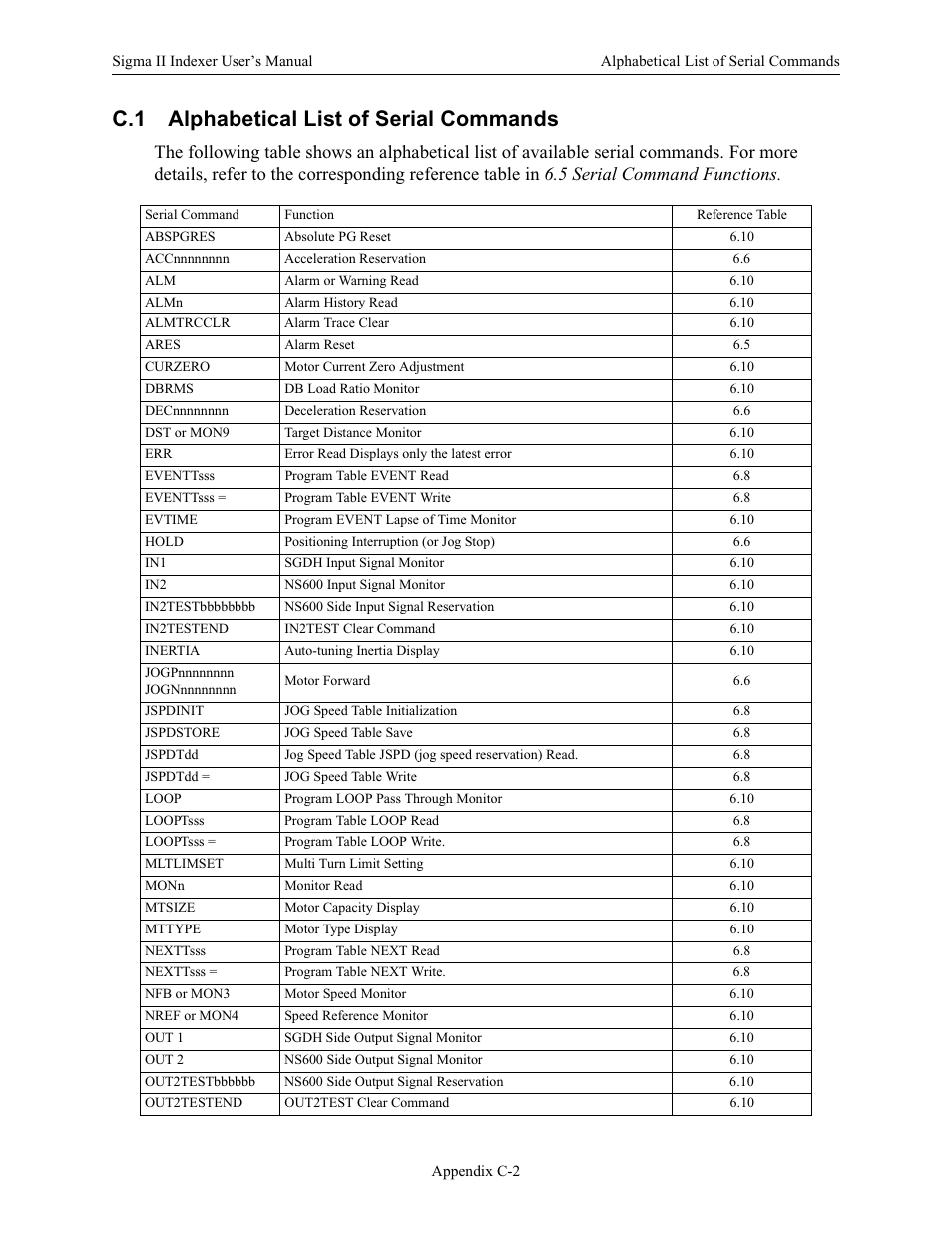 C.1 alphabetical list of serial commands | Yaskawa Sigma II Indexer User Manual | Page 205 / 227