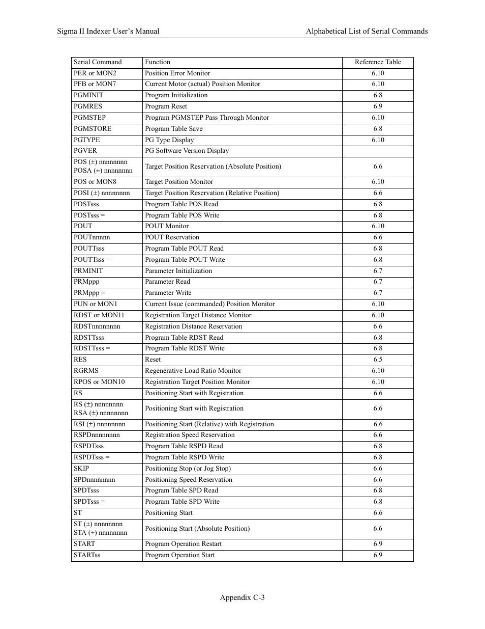 Yaskawa Sigma II Indexer User Manual | Page 206 / 227