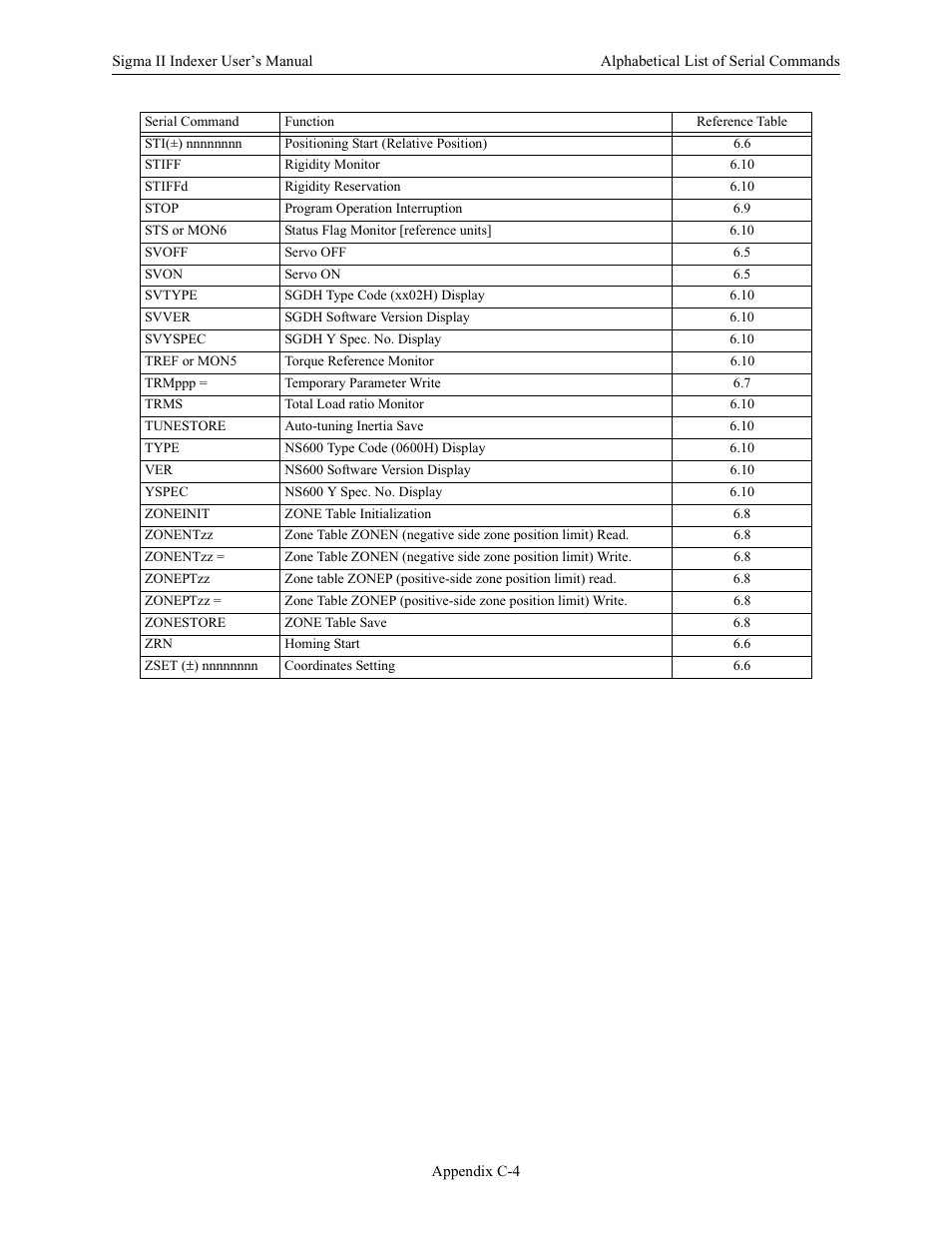 Yaskawa Sigma II Indexer User Manual | Page 207 / 227