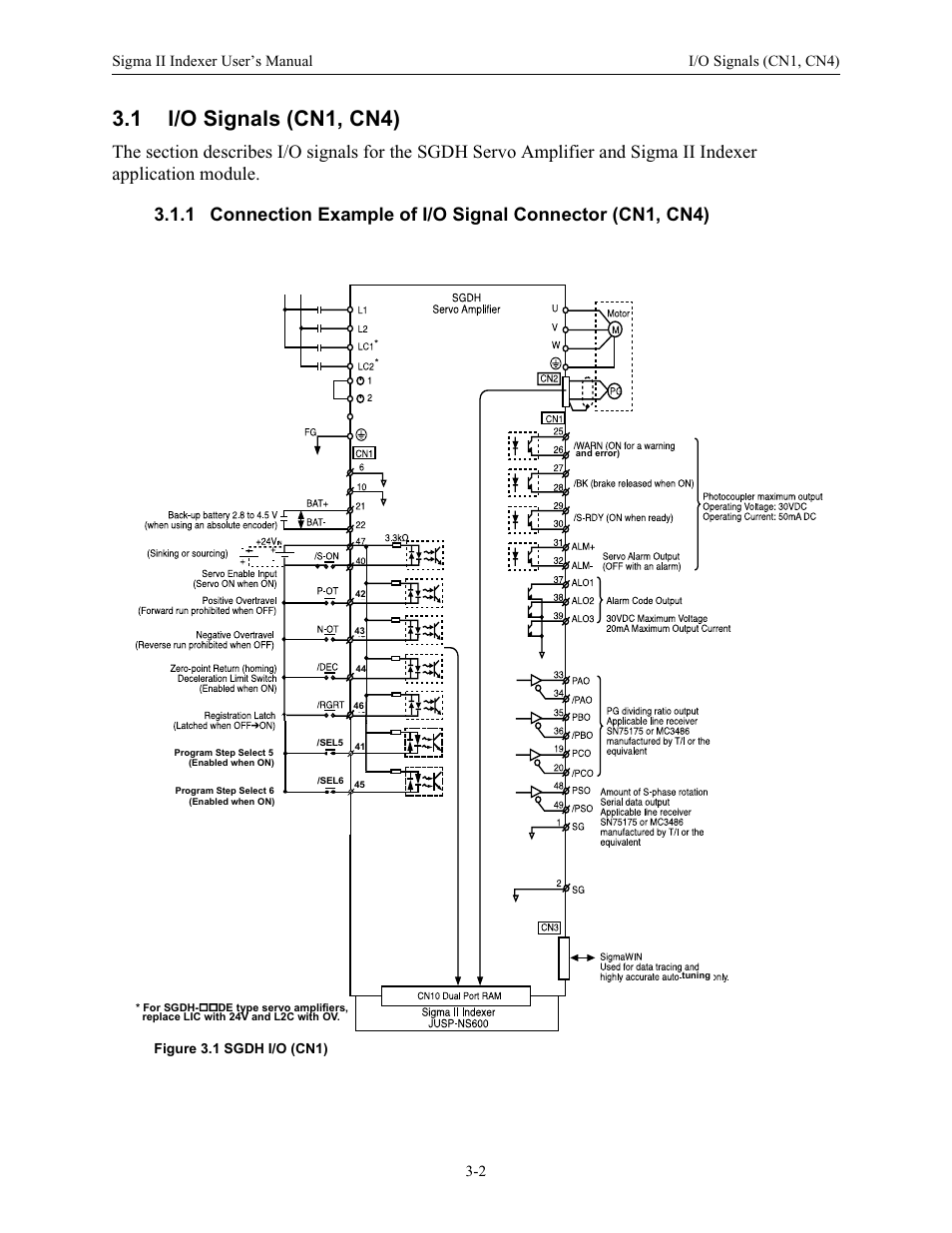 1 i/o signals (cn1, cn4) | Yaskawa Sigma II Indexer User Manual | Page 29 / 227