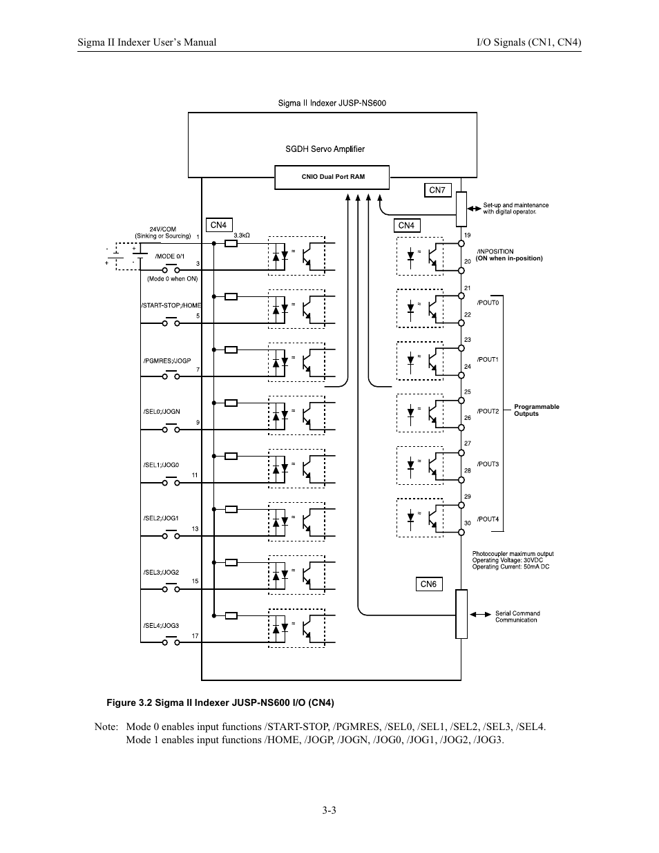 Yaskawa Sigma II Indexer User Manual | Page 30 / 227