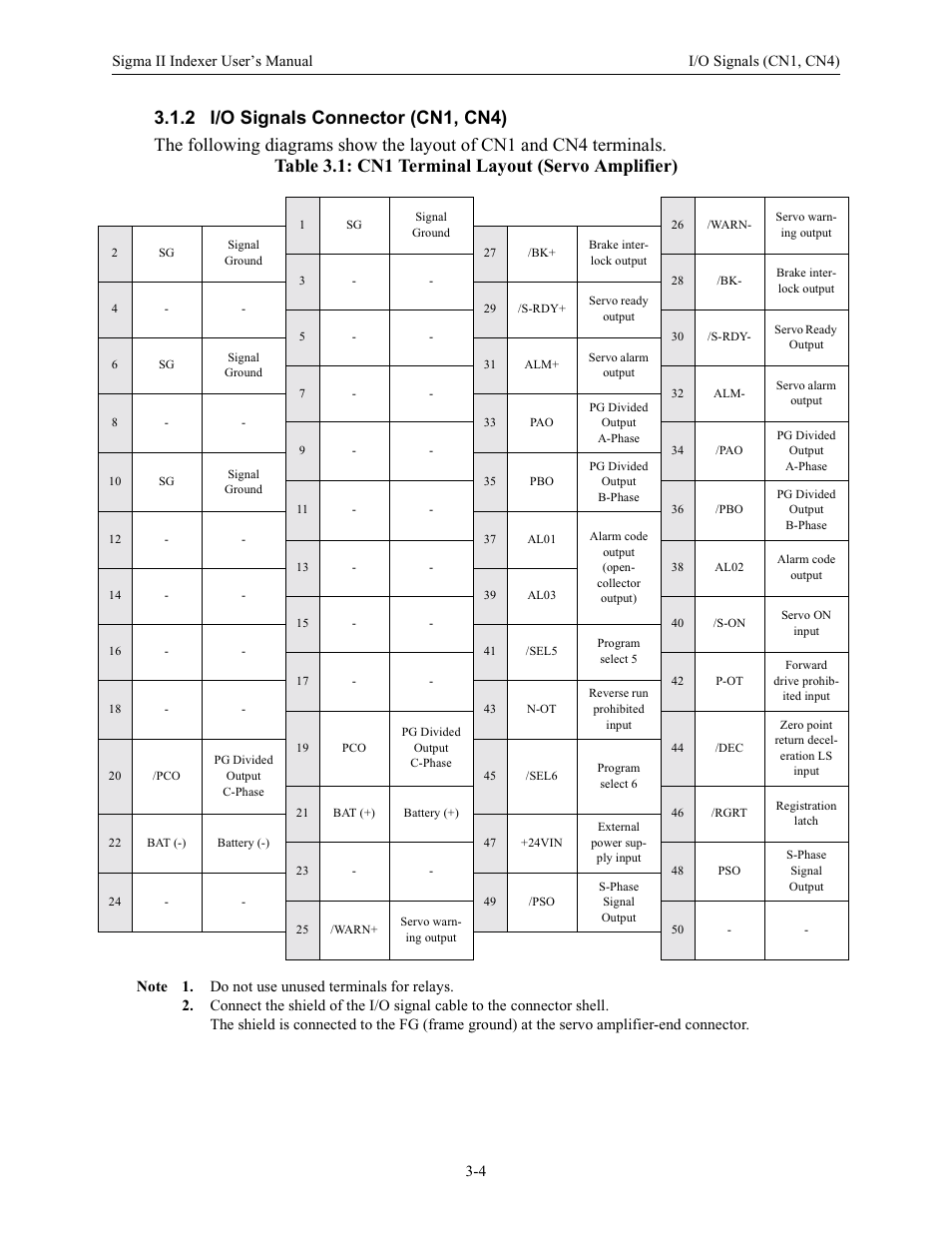 2 i/o signals connector (cn1, cn4) | Yaskawa Sigma II Indexer User Manual | Page 31 / 227