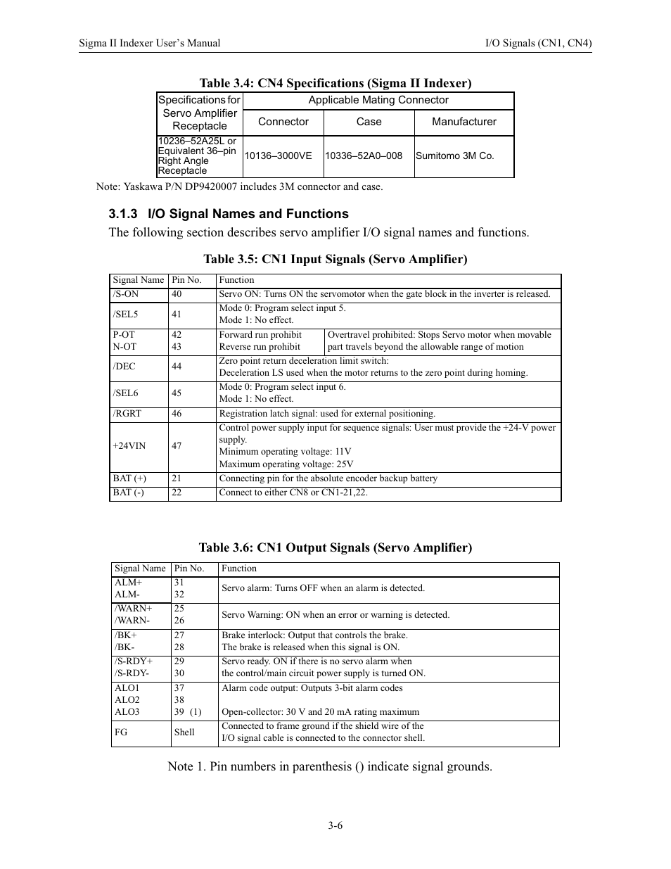 3 i/o signal names and functions, Table 3.4: cn4 specifications (sigma ii indexer), Table 3.5: cn1 input signals (servo amplifier) | Table 3.6: cn1 output signals (servo amplifier) | Yaskawa Sigma II Indexer User Manual | Page 33 / 227