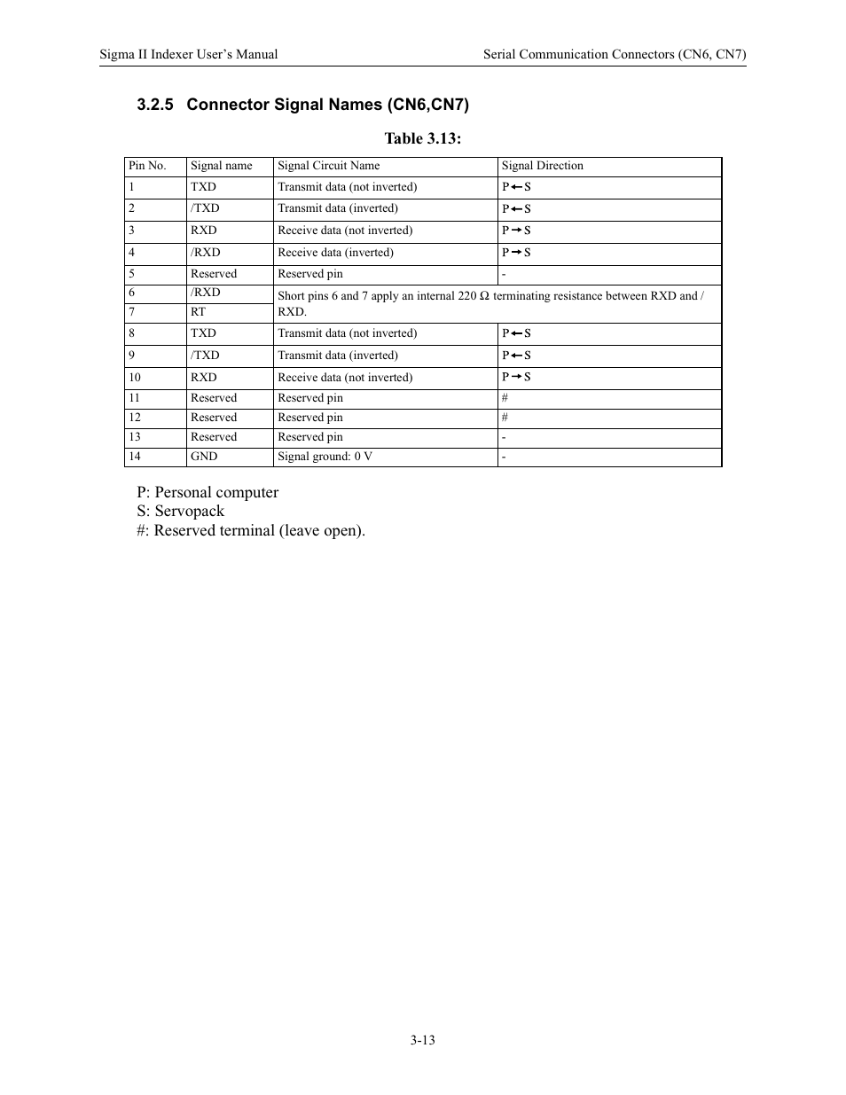 5 connector signal names (cn6,cn7) | Yaskawa Sigma II Indexer User Manual | Page 40 / 227