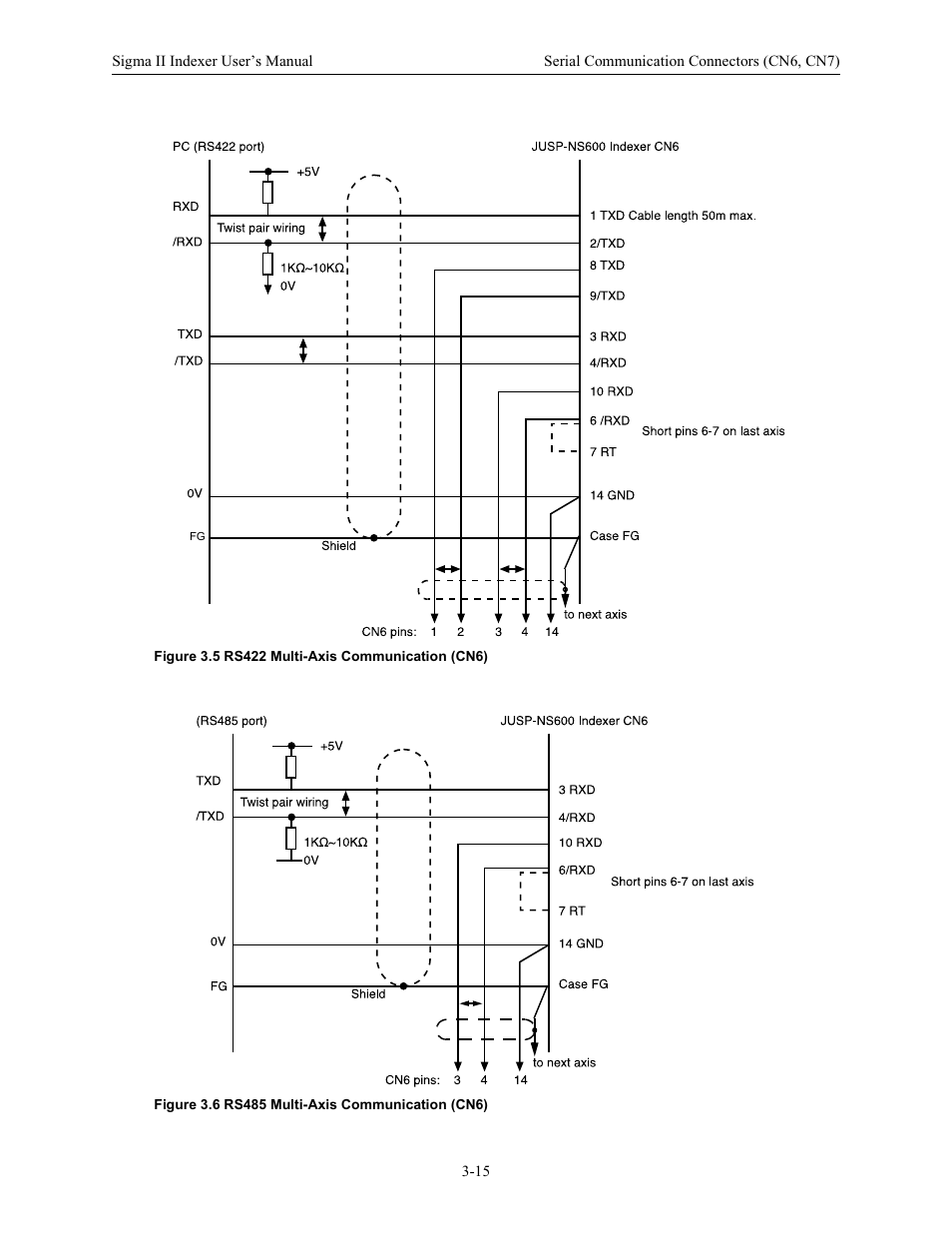 Yaskawa Sigma II Indexer User Manual | Page 42 / 227